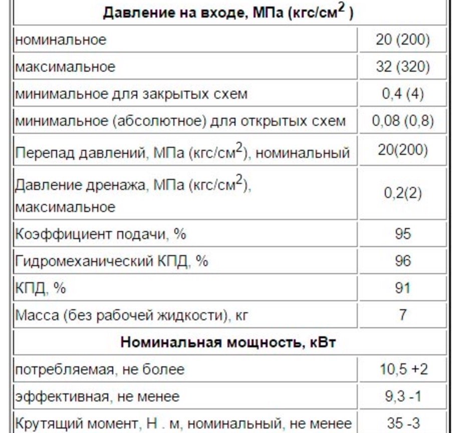 насос аксіально-поршневий схема