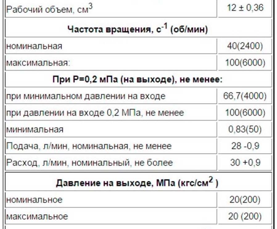 гідронасос серії 210