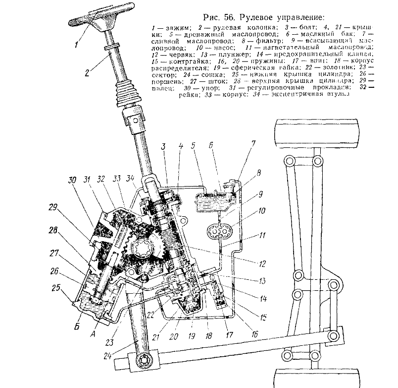 Схема работы рулевой колонки ГУР ЮМЗ-6